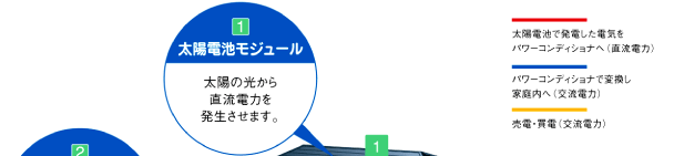 太陽電池モジュール