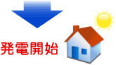 発電開始