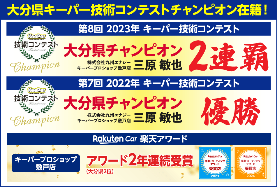 大分県キーパー技術コンテストチャンピオン在籍！