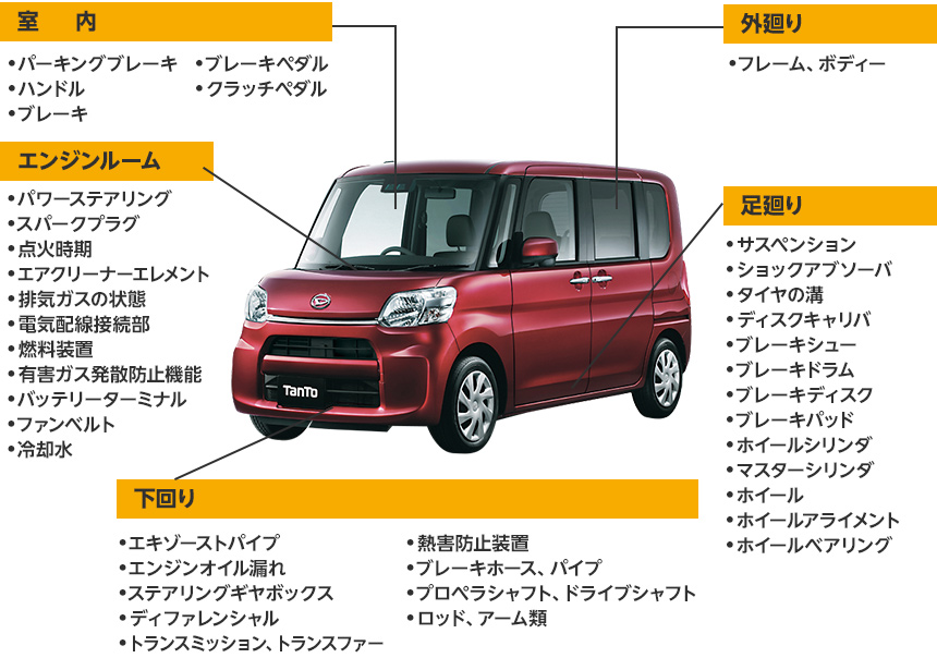 法定24ヶ月点検車検の内容