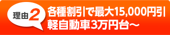 車検前の事前点検・
見積りで料金確定！